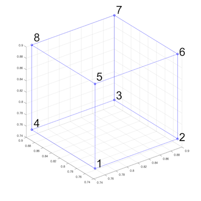 HexNumbering