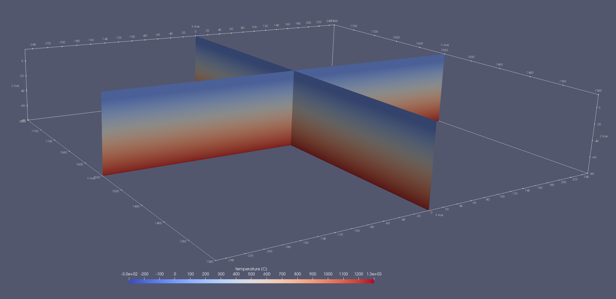 LinTemp