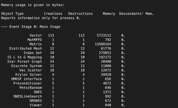 MemoryUsage