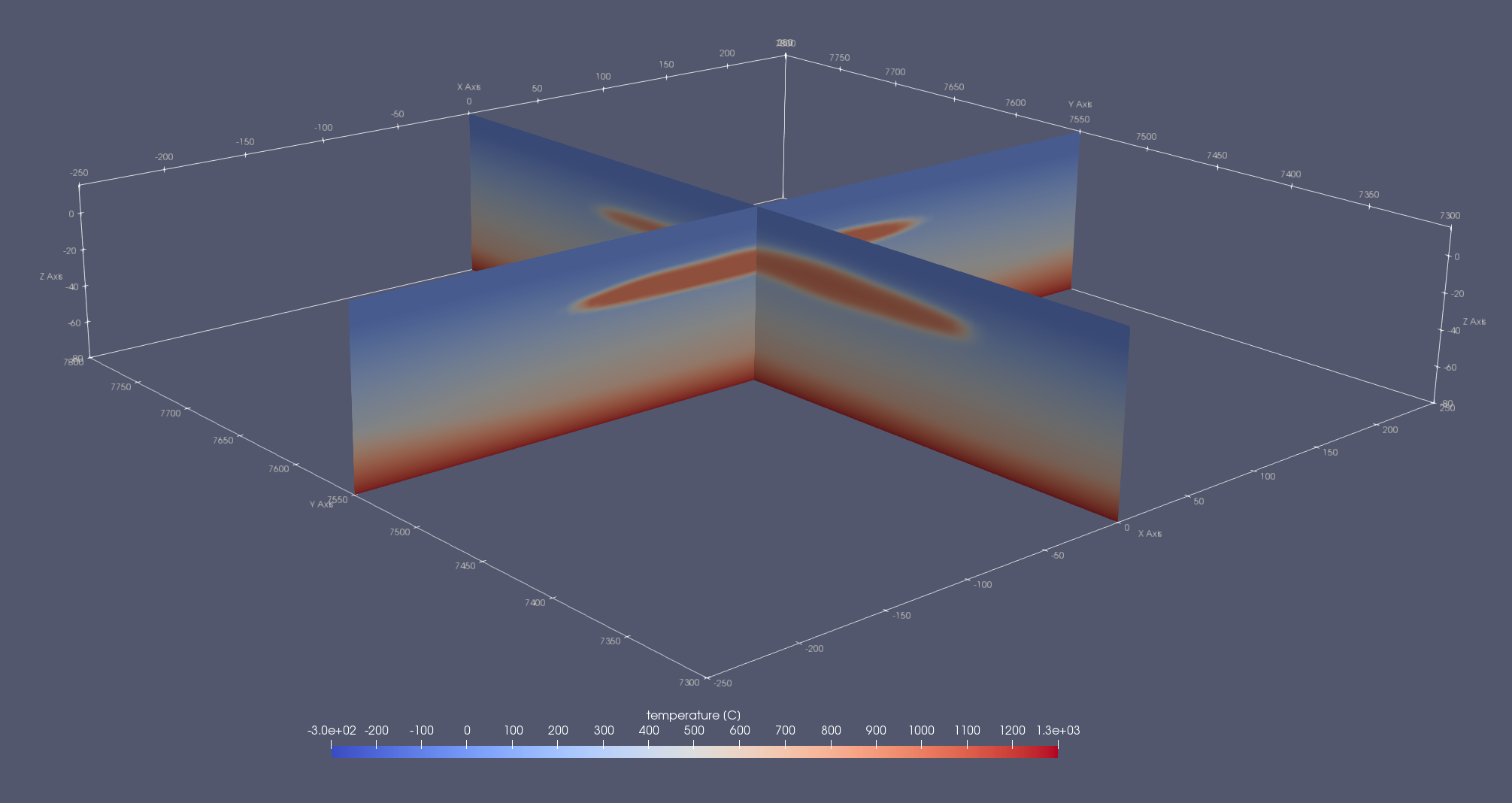 SteadMagDifTemp